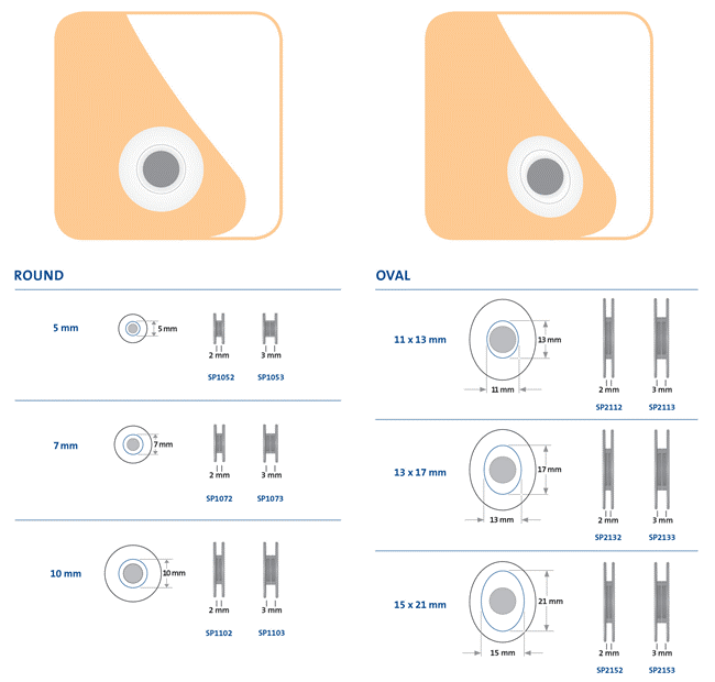 Sizes for round and oval prosthesis