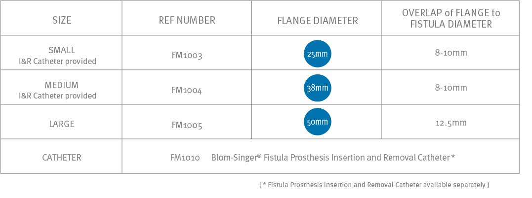 Blom-Singer Adjustable Bi-Flanged Fistula Prosthesis